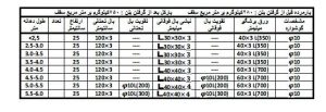 جدول تیرچه کرومیت